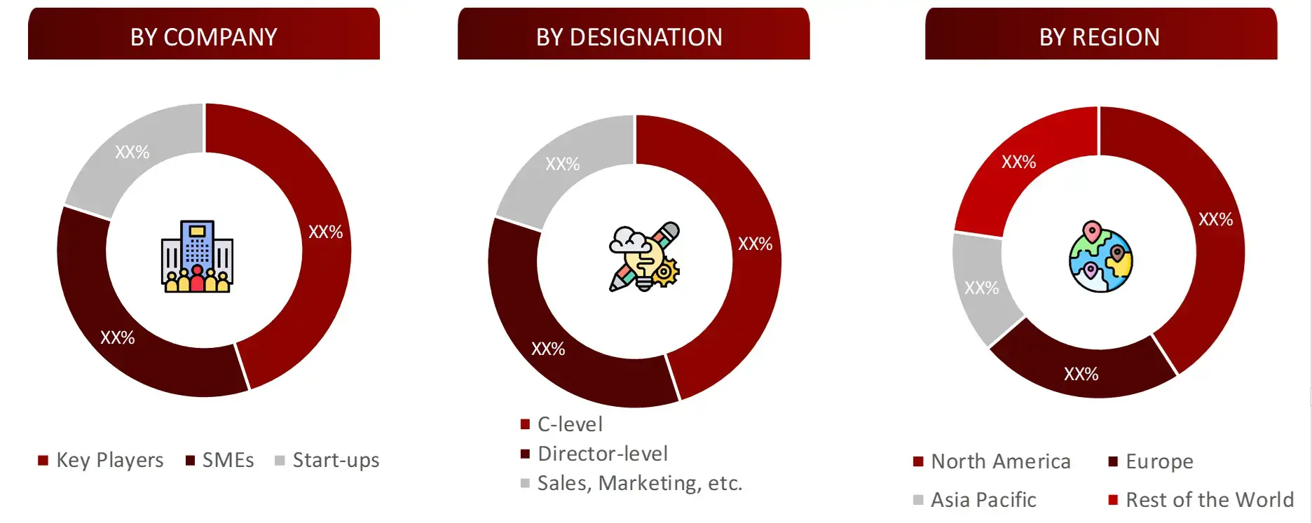 BREAKDOWN OF PRIMARY INTERVIEWS FROM SUPPLY SIDE medical device cmo market