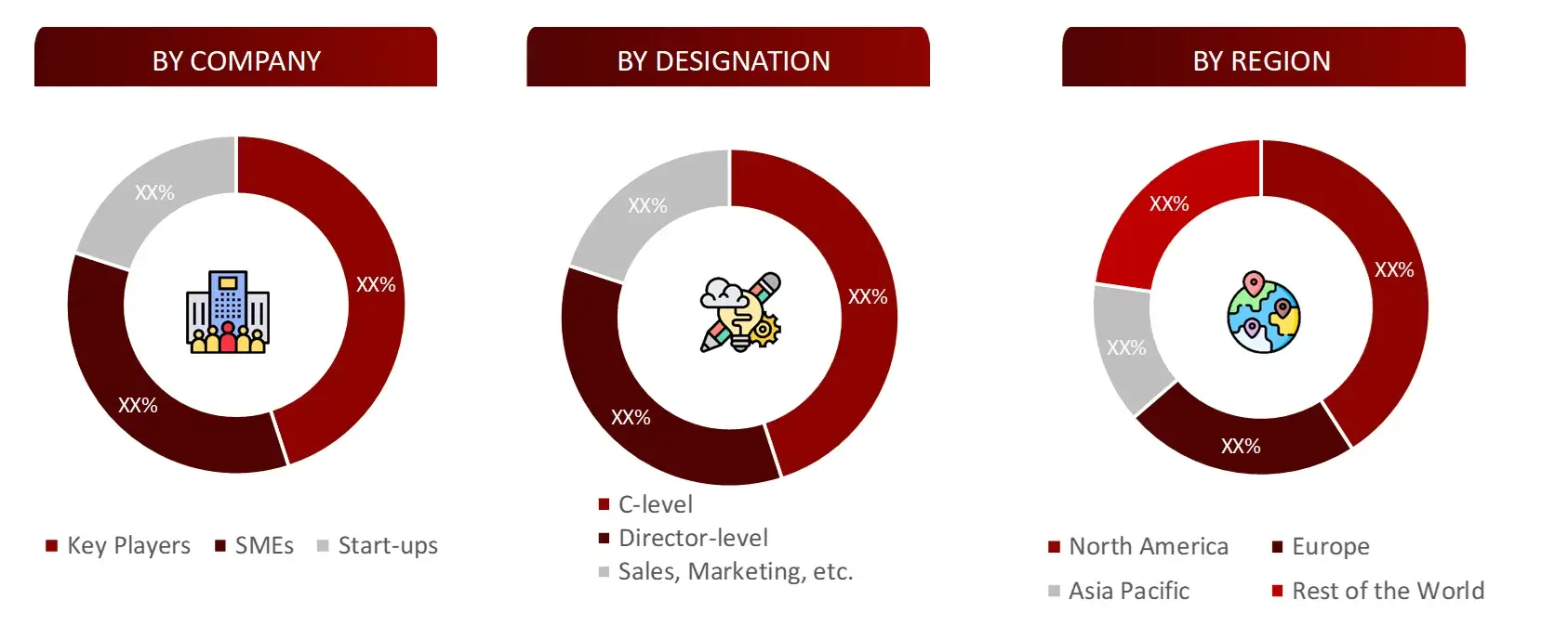 BREAKDOWN OF PRIMARY INTERVIEWS FROM SUPPLY SIDE Microfluidics market 