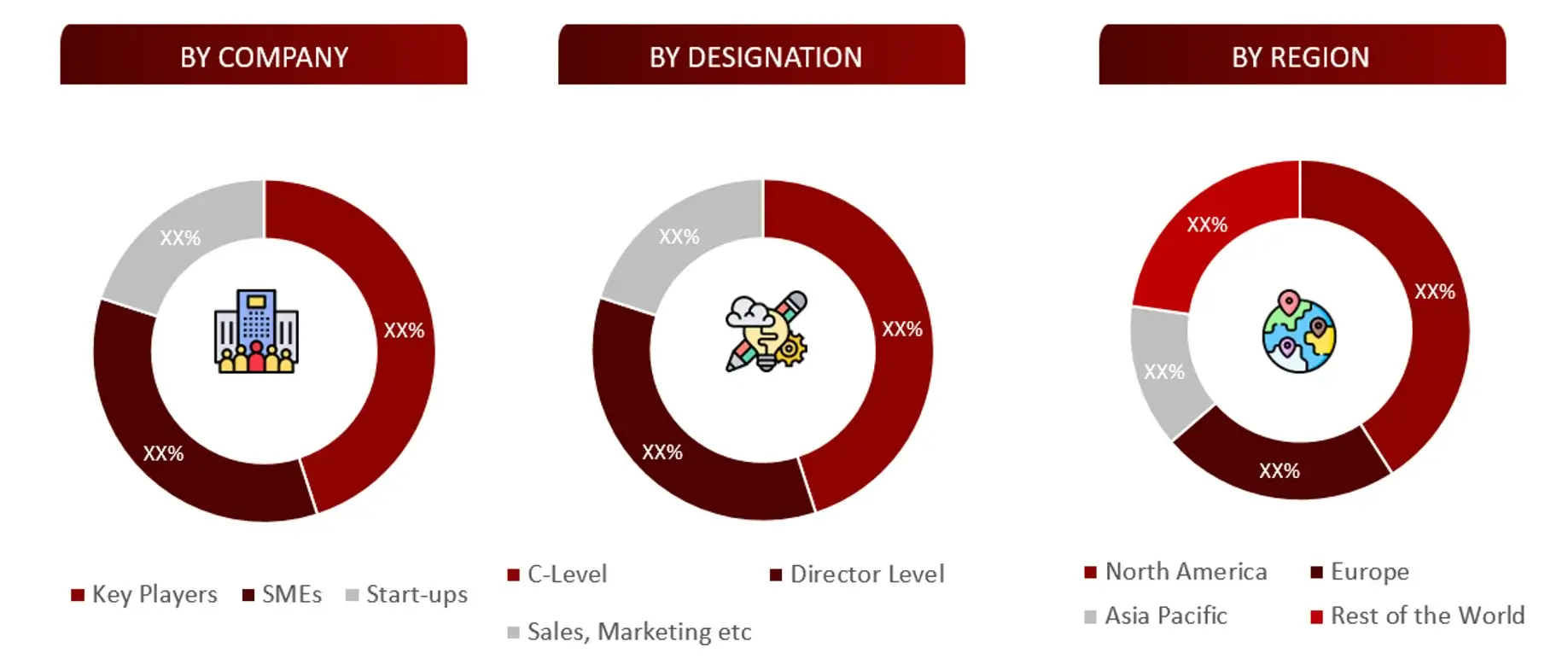 BREAKDOWN OF PRIMARY INTERVIEWS FROM SUPPLY SIDE frozen meat market