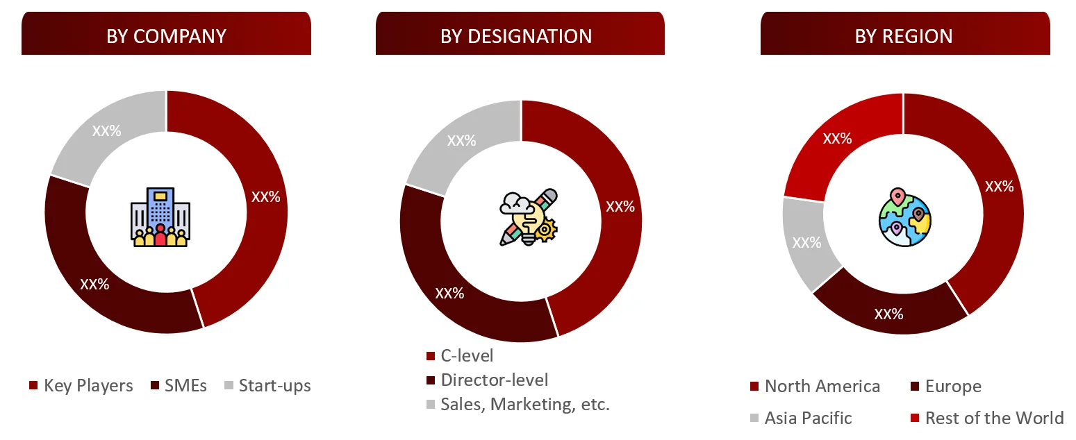 BREAKDOWN OF PRIMARY INTERVIEWS FROM SUPPLY SIDE Oral care Market