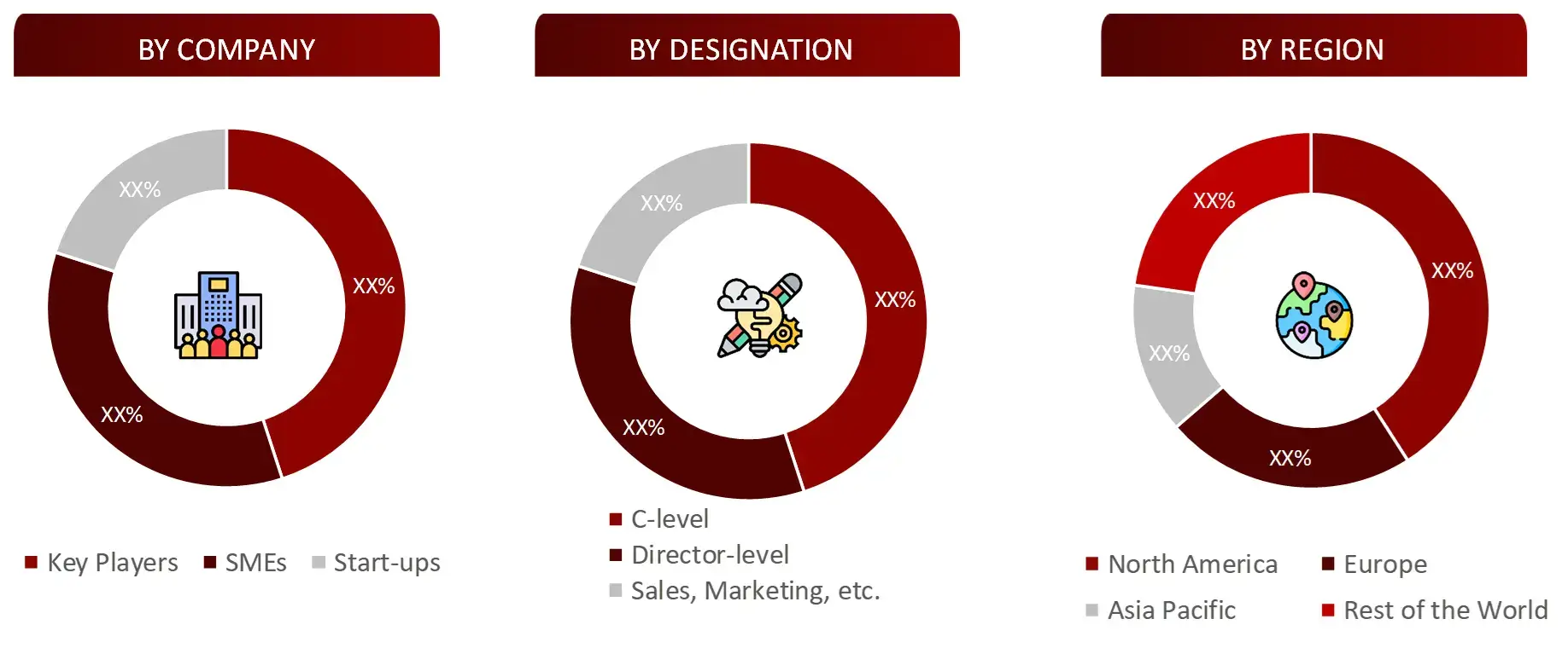 BREAKDOWN OF PRIMARY INTERVIEWS FROM SUPPLY SIDE Vaccine Market