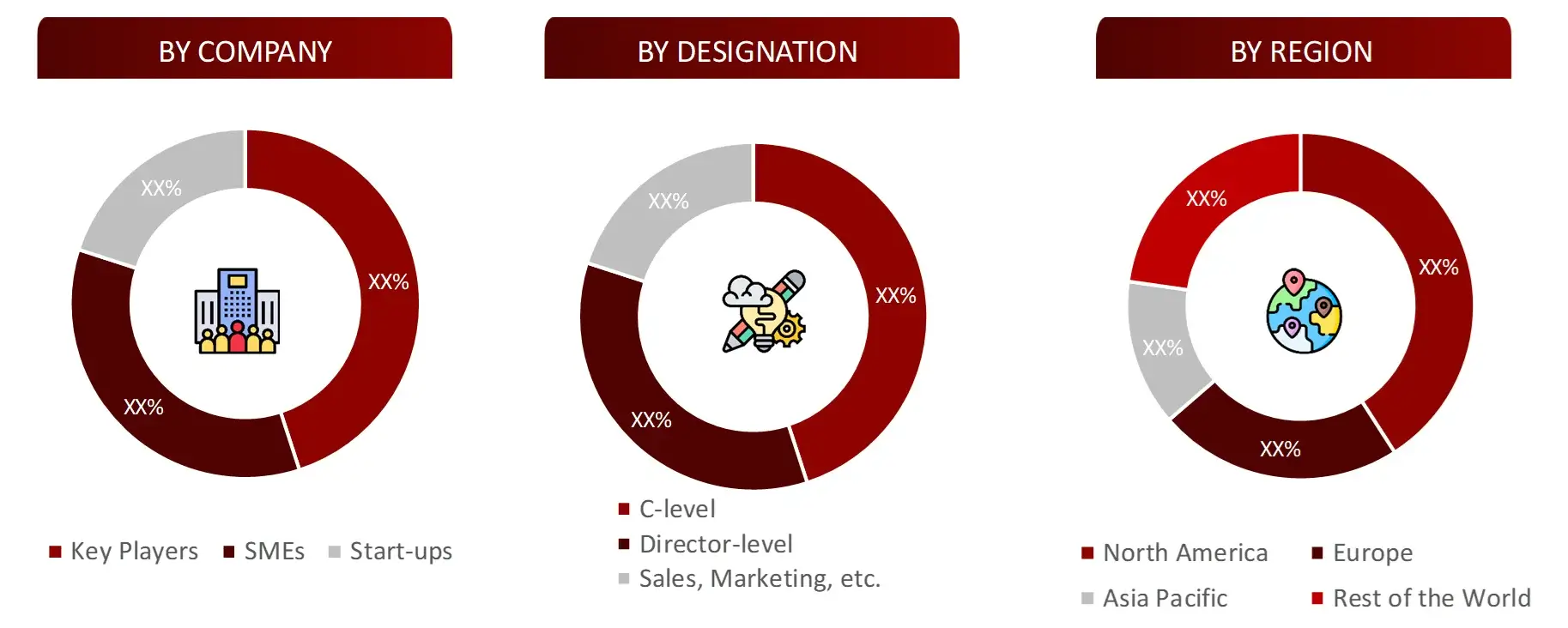 BREAKDOWN OF PRIMARY INTERVIEWS FROM SUPPLY SIDE Veterinary Diagnostic