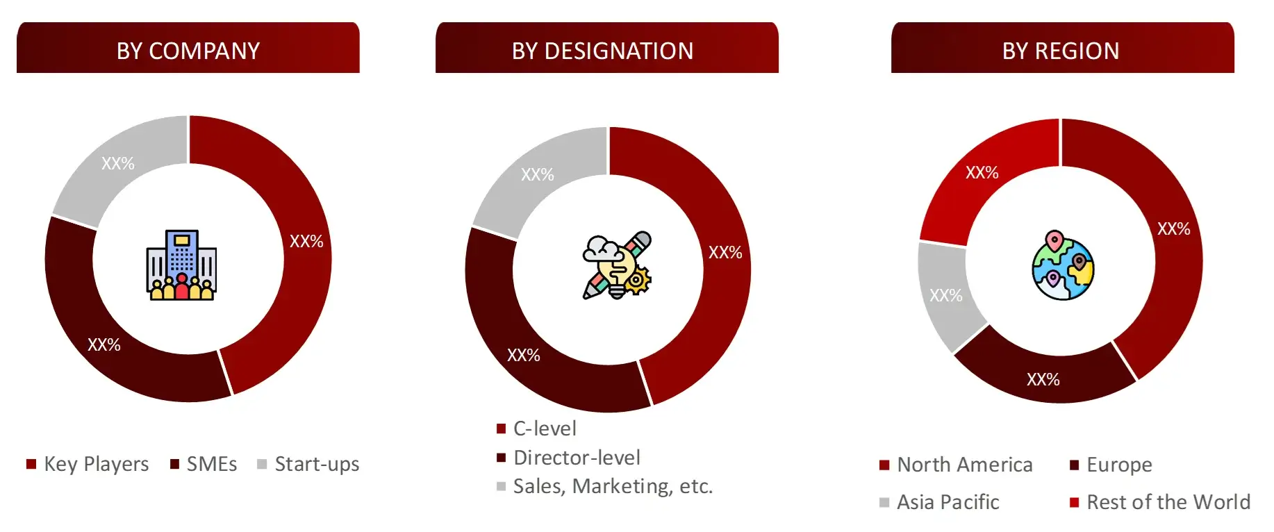 BREAKDOWN OF PRIMARY INTERVIEWS FROM SUPPLY SIDE Respiratory Devices Care Market 