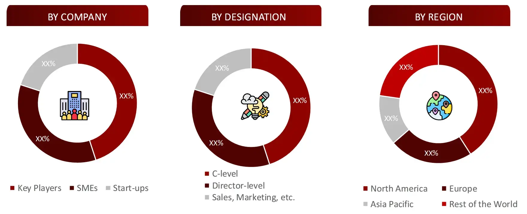 BREAKDOWN OF PRIMARY INTERVIEWS FROM SUPPLY SIDE Surgical Robots Market