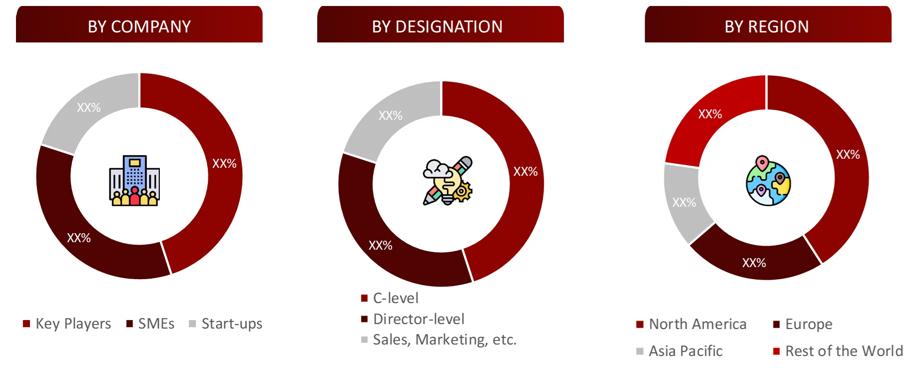 BREAKDOWN OF PRIMARY INTERVIEWS FROM SUPPLY SIDE (Drug Delivery Market)