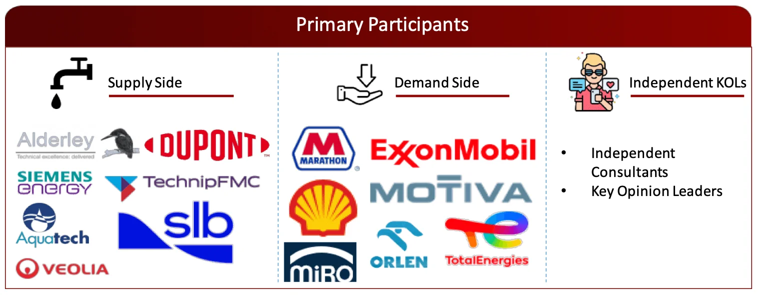 FIGURE. PROPOSED PRIMARY PARTICIPANTS FROM DEMAND AND SUPPLY SIDE WATER TREATMENT