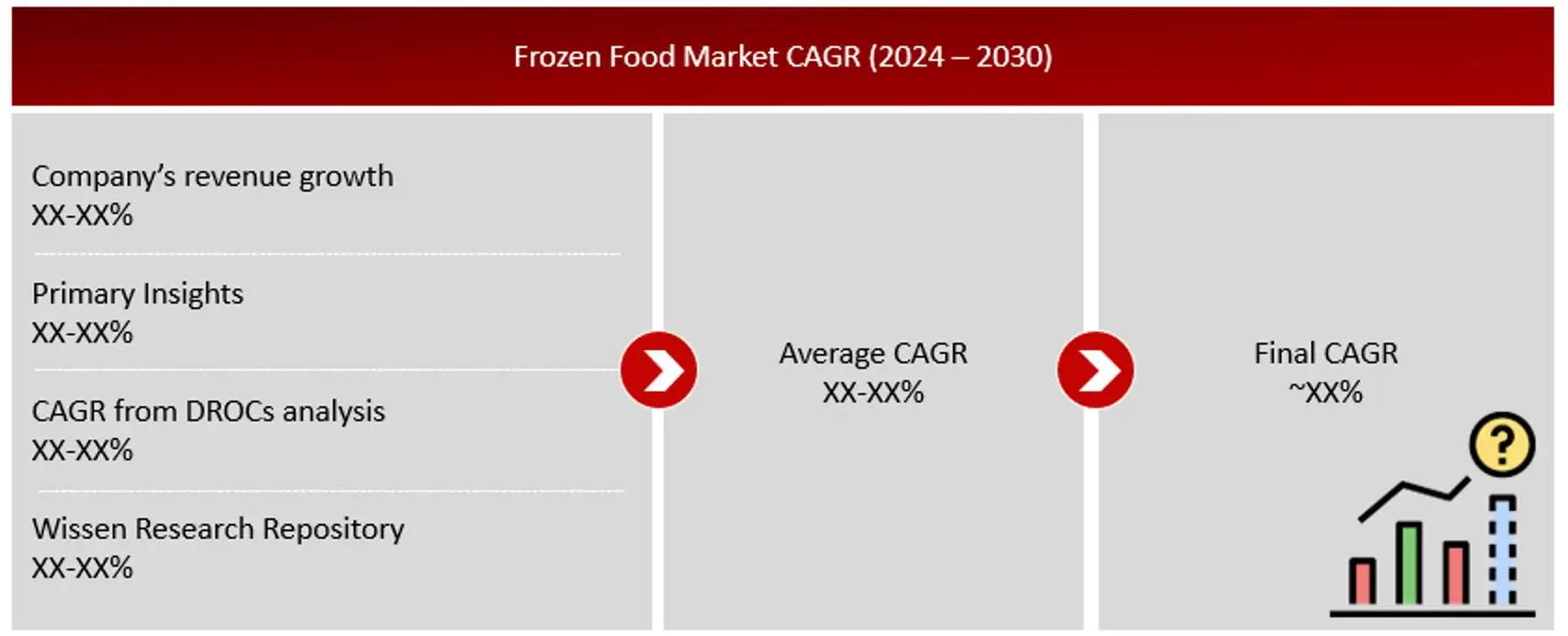 GROWTH FORECAST ANALYSIS UTILIZING MULTIPLE PARAMETERS frozen meat Market