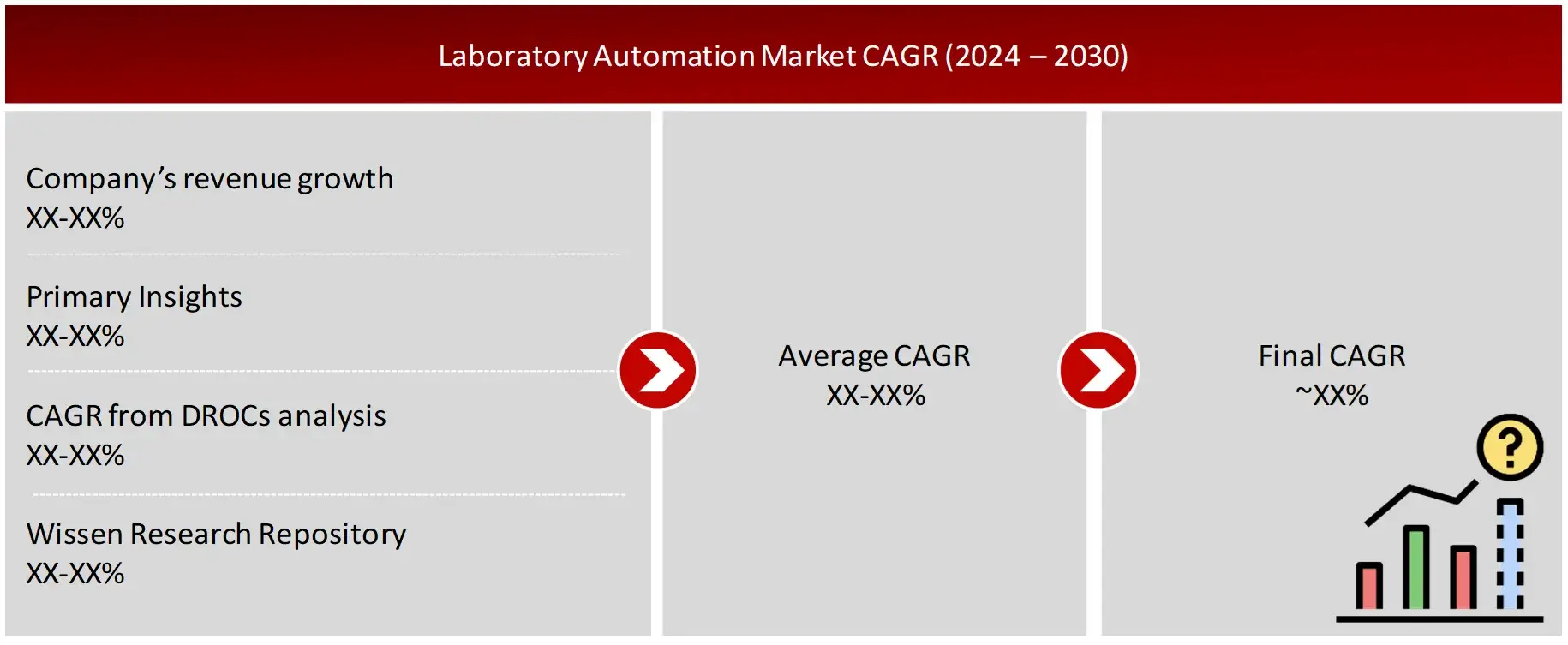 GROWTH FORECAST ANALYSIS UTILIZING MULTIPLE PARAMETERS Laboratory Automation