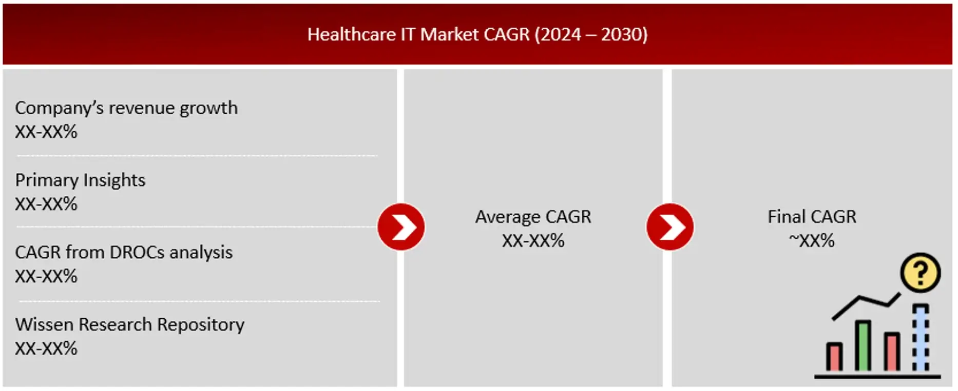 GROWTH FORECAST ANALYSIS UTILIZING MULTIPLE PARAMETERS health care market