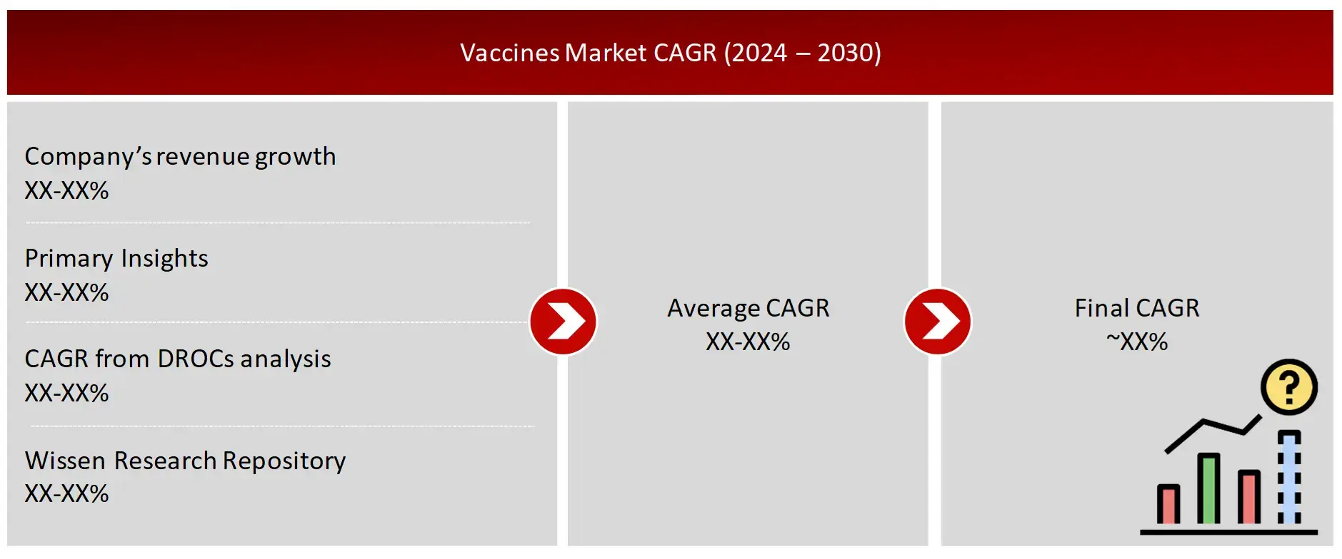 GROWTH FORECAST ANALYSIS UTILIZING MULTIPLE PARAMETERS Vaccine Market 