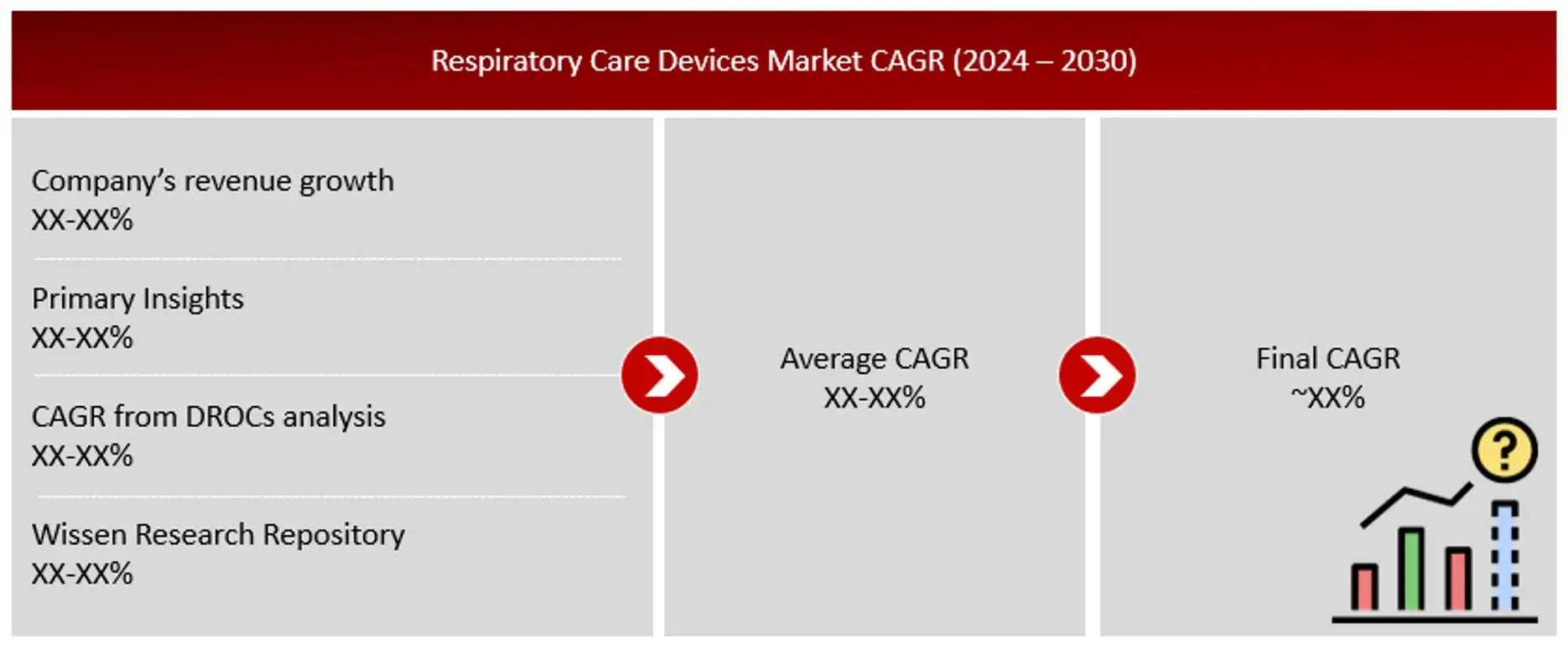 GROWTH FORECAST ANALYSIS UTILIZING MULTIPLE PARAMETERS Respiratory Devices Market