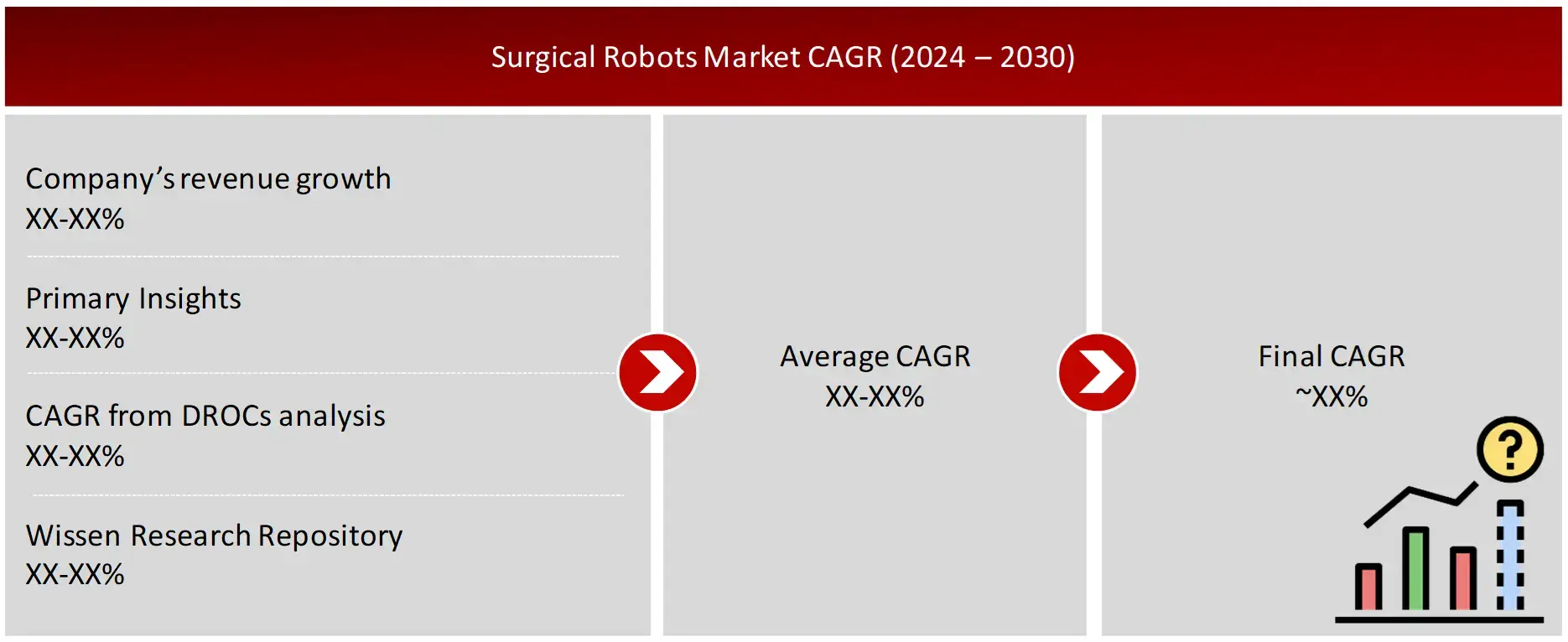 GROWTH FORECAST ANALYSIS UTILIZING MULTIPLE PARAMETERS Surgical Market Reports