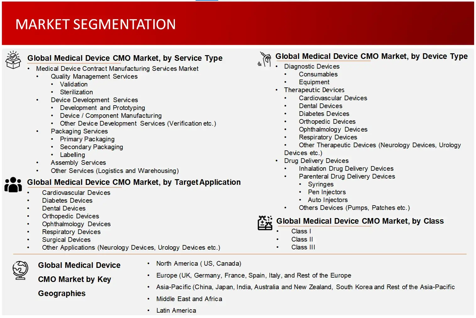 Market Segmentation Medical device