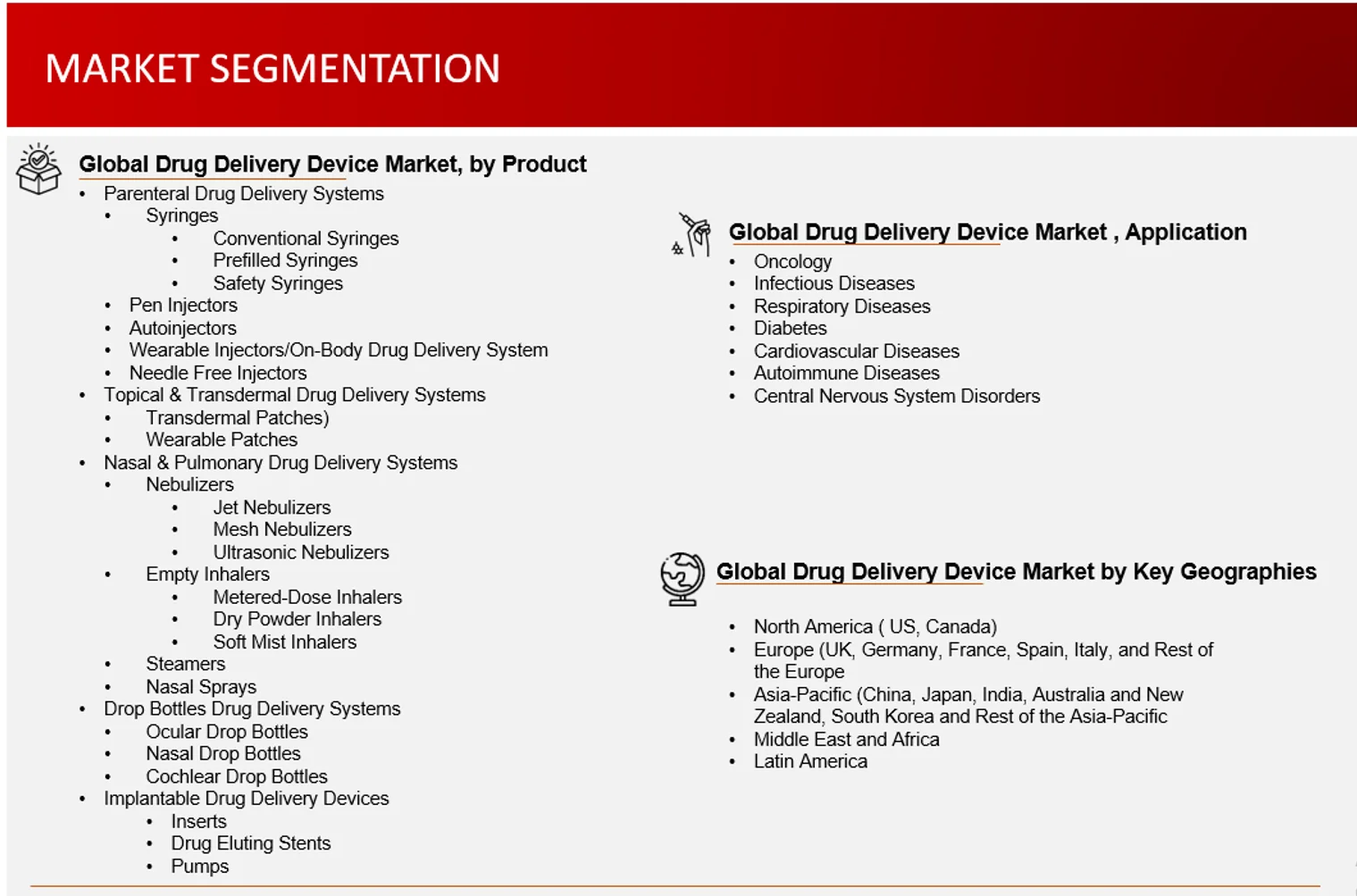 Market Segmentation Drug Delivery device