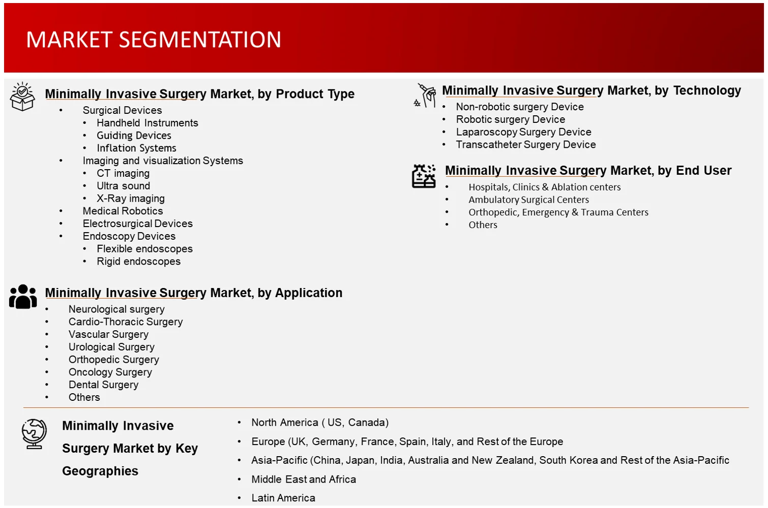 Market Segmentation minimally invasive Surgery