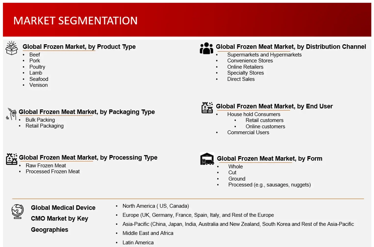 Market Segmentation of frozen meat market