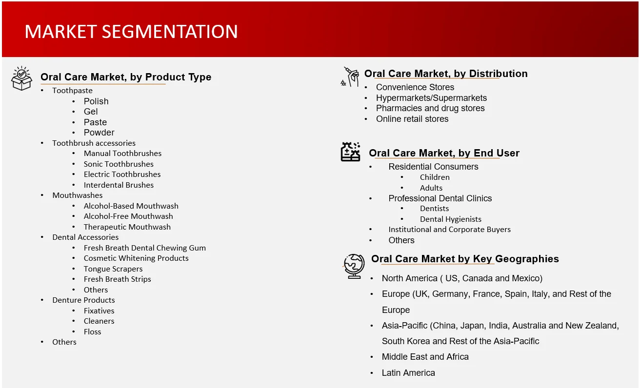 Market Segmentation Oral care market