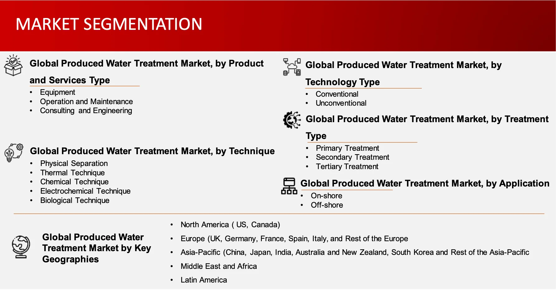 Market Segmentation Water treatment