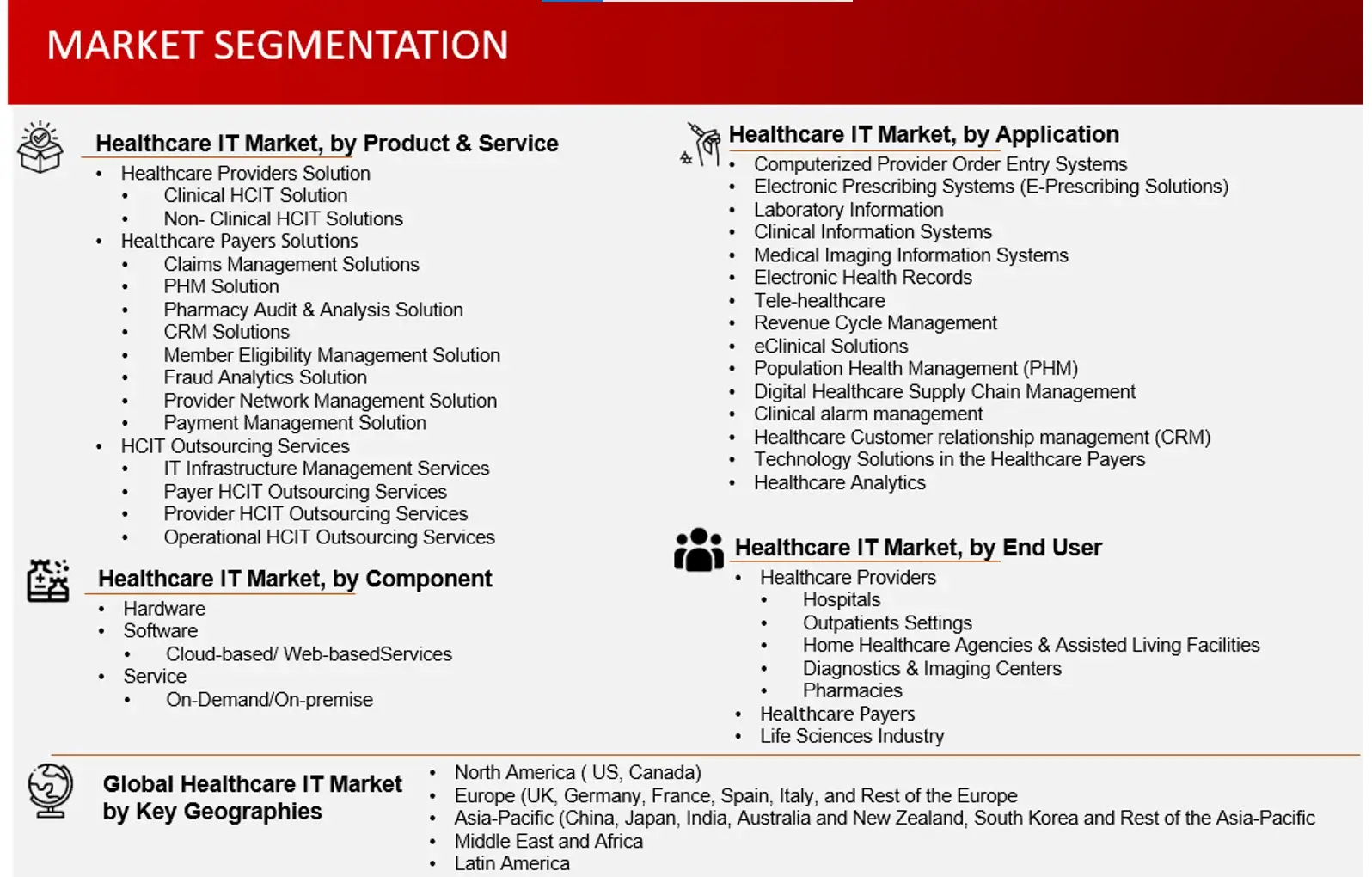 Market Segmentation health care market