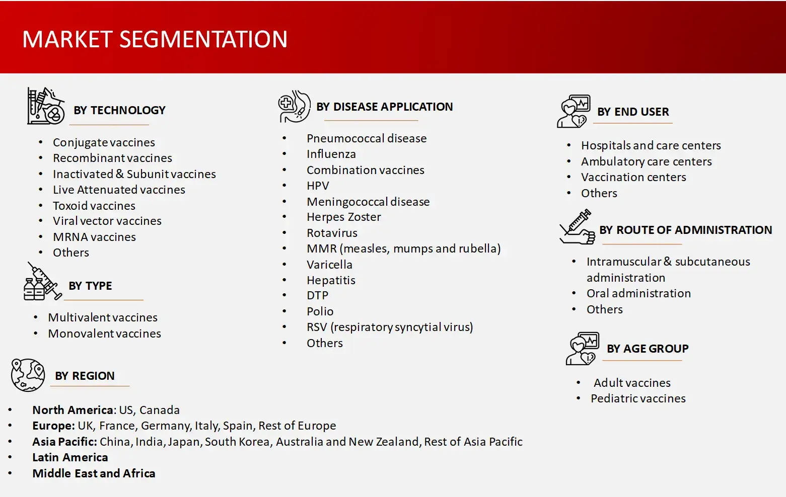 Market Segmentation Vaccine Market