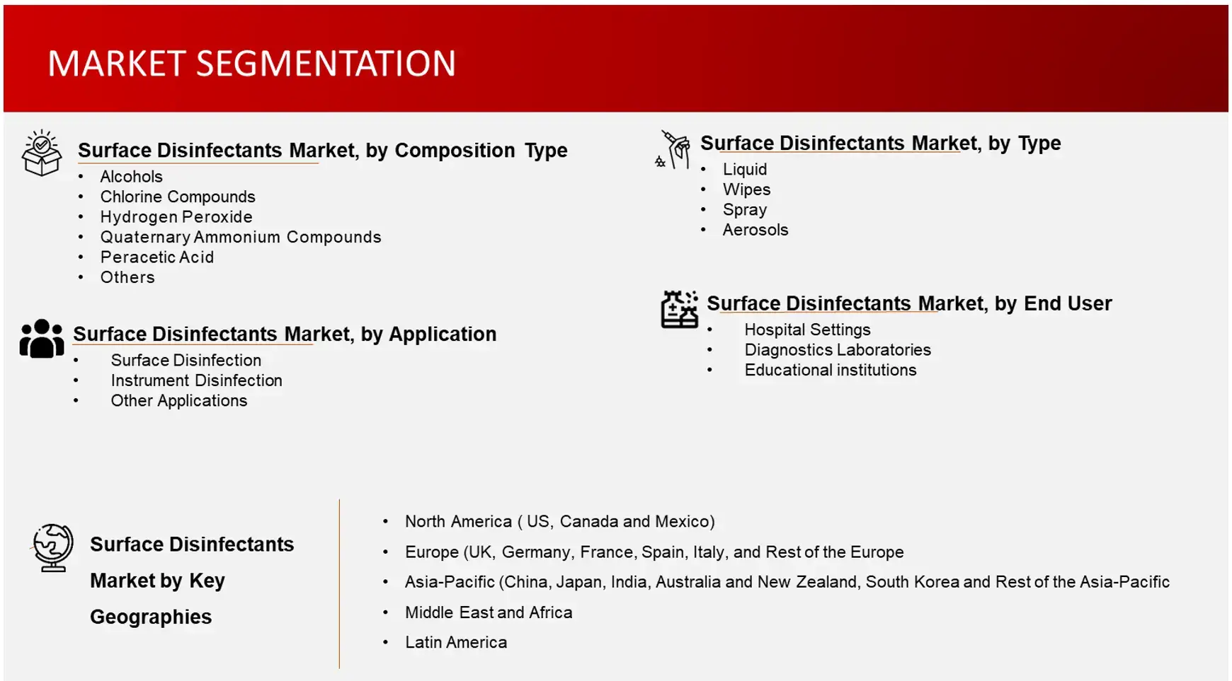 Market Segmentation surface disinfectants