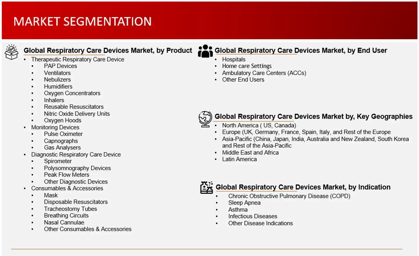 Market Segmentation Respiratory Devices Market