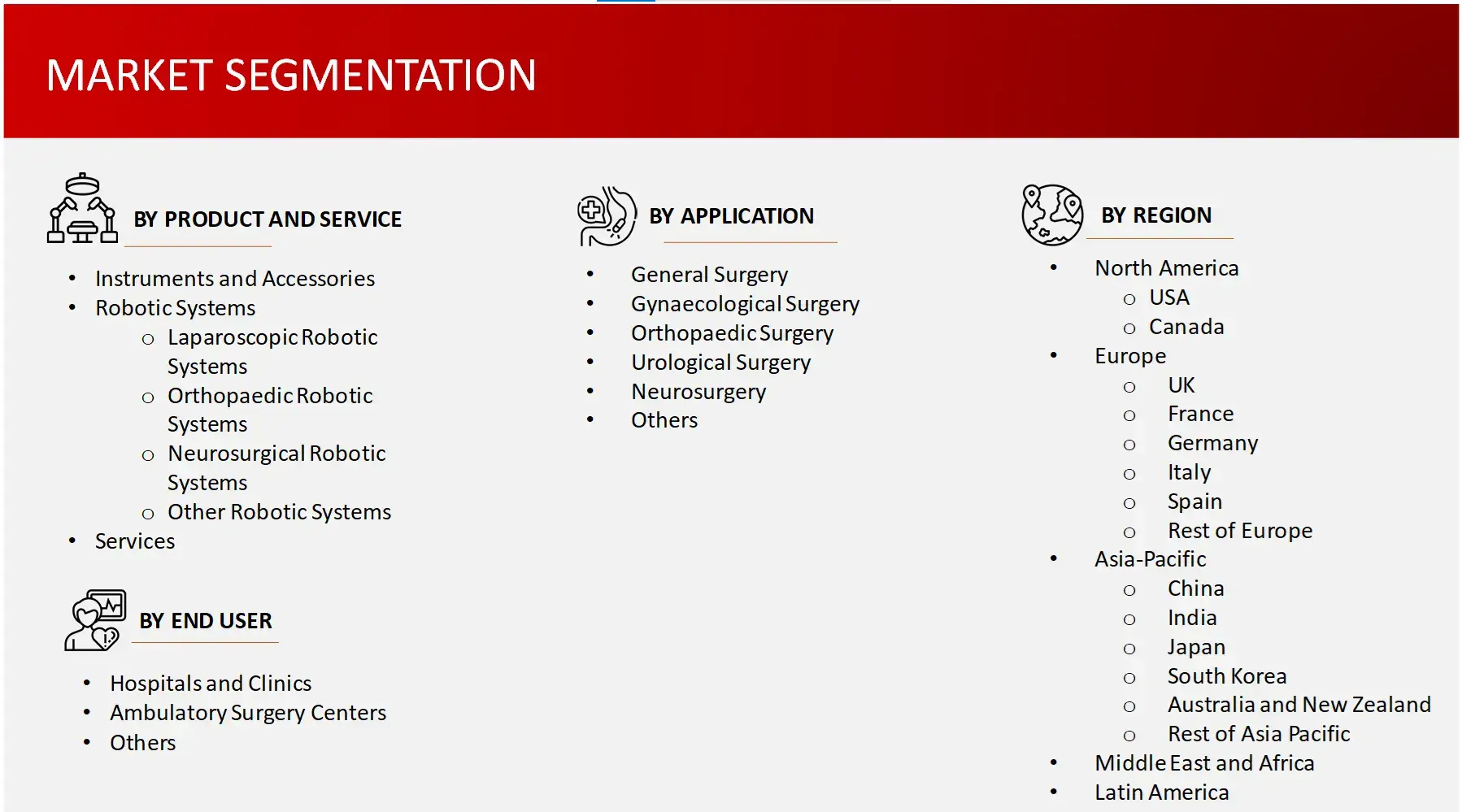 Market Segmentation surgical robots market