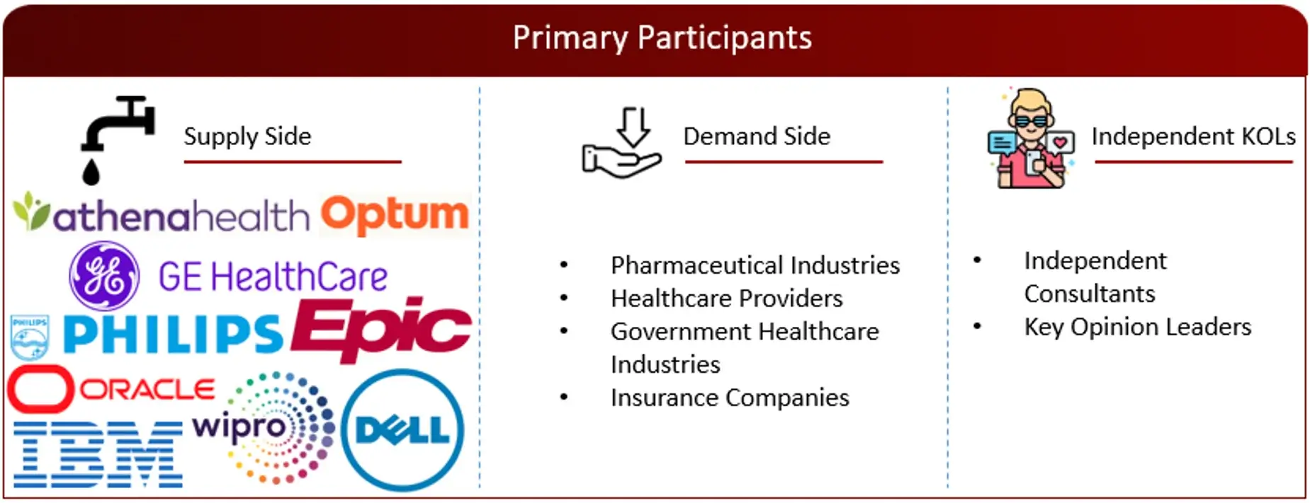 PROPOSED PRIMARY PARTICIPANTS FROM DEMAND AND SUPPLY SIDE