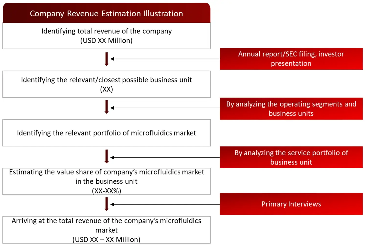 REVENUE MAPPING BY COMPANY (ILLUSTRATION) microfluidics Market