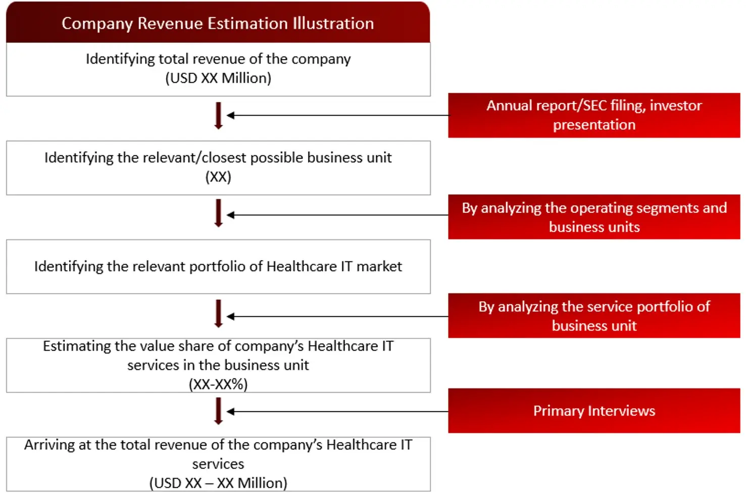 REVENUE MAPPING BY COMPANY (ILLUSTRATION) Health Care Market