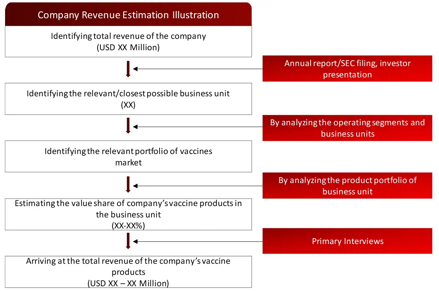 REVENUE MAPPING BY COMPANY (ILLUSTRATION) vaccine Market 