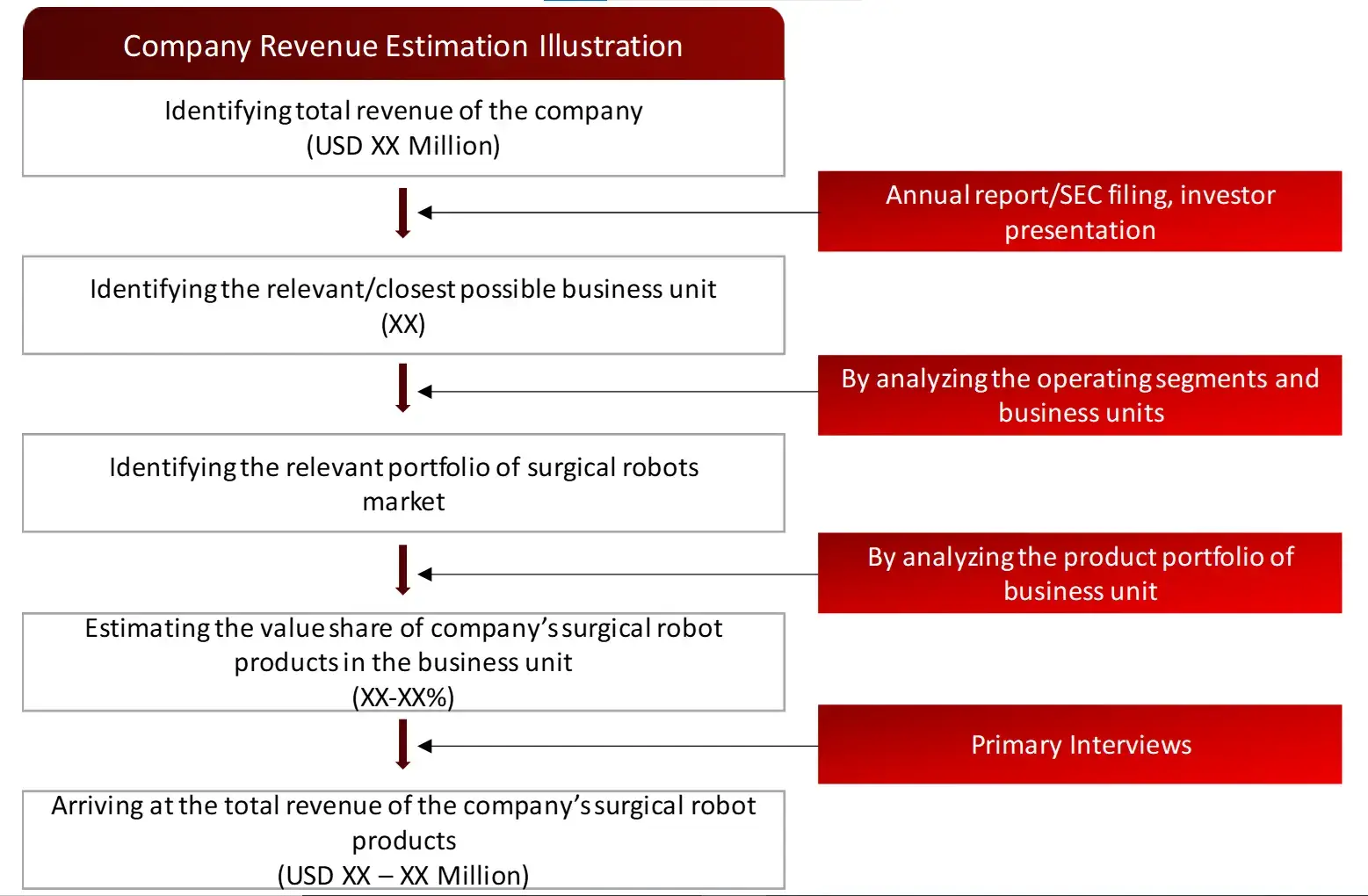 REVENUE MAPPING BY COMPANY (ILLUSTRATION) Surgical Robots Market