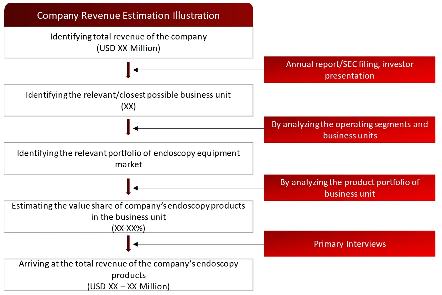 REVENUE MAPPING BY COMPANY (ILLUSTRATION) endoscopy equipment's