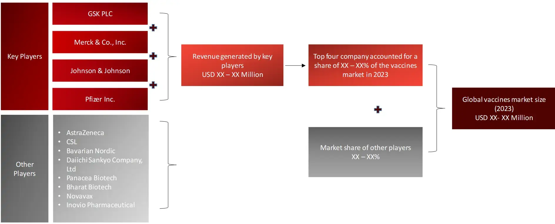 REVENUE SHARE ANALYSIS OF KEY PLAYERS (SUPPLY SIDE) vaccine market 