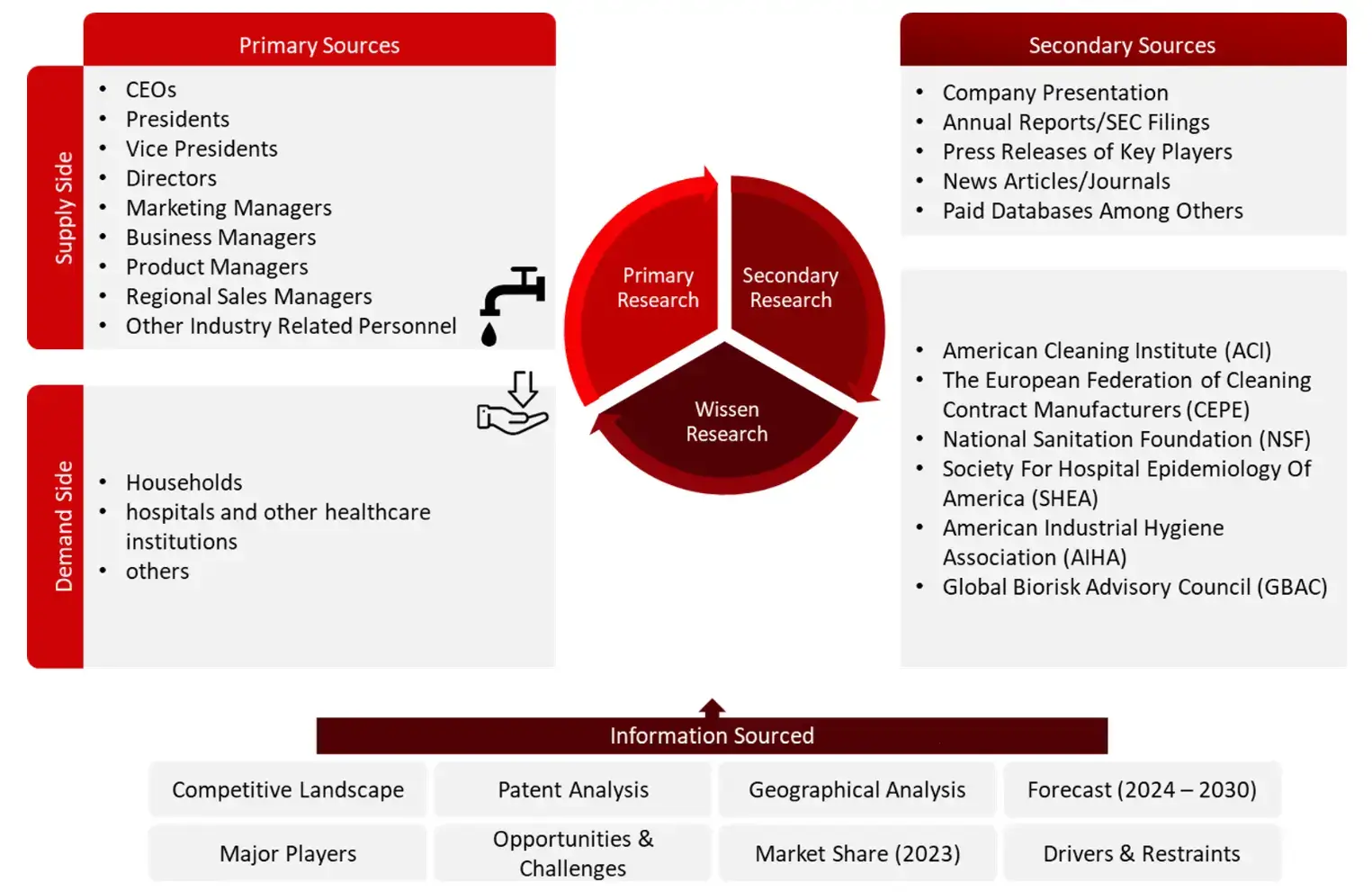 RESEARCH DESIGN surface disinfectants