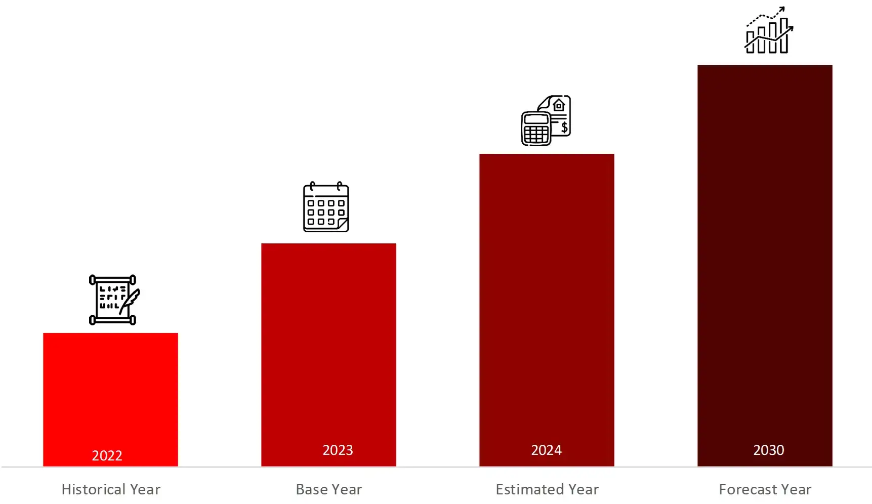 YEARS FRAMEWORK CONSIDERED IN THE STUDY Vaccine Market