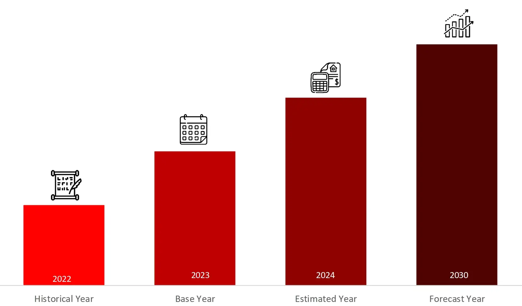 YEARS FRAMEWORK CONSIDERED IN THE STUDY endoscopy equipment