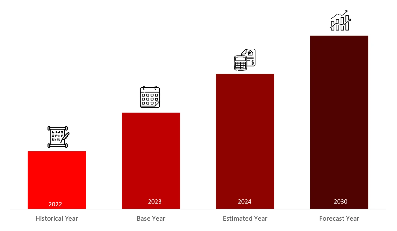 Years Framework oral care Market