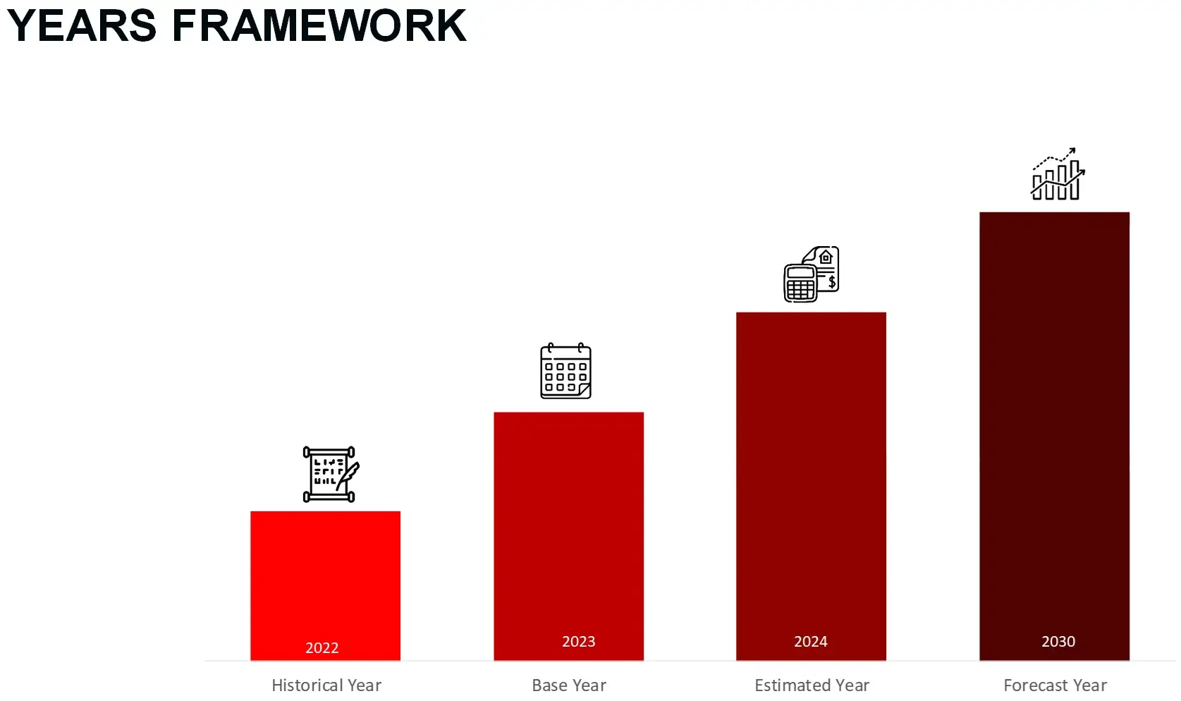 Years Framework Health Care Market