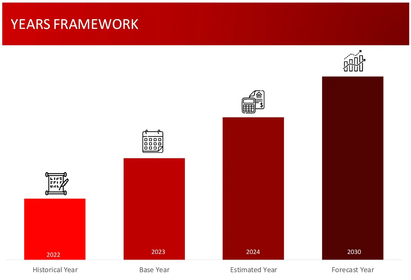 Years Framework Veterinary Diagnostic