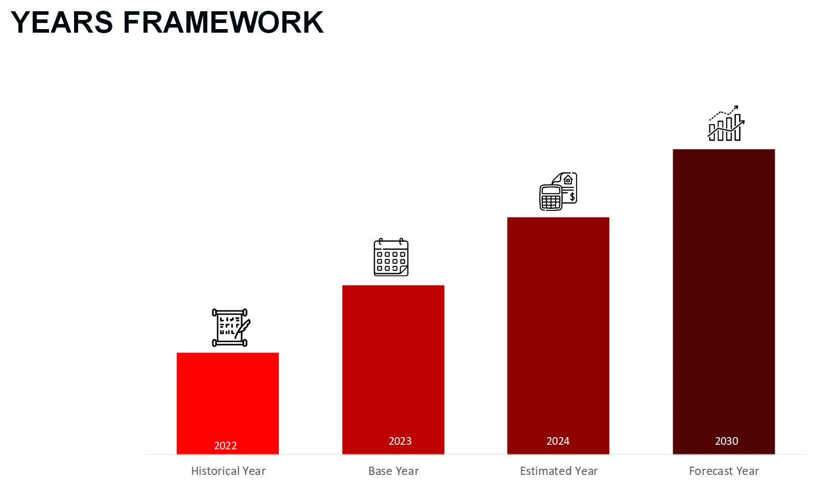 Drug Delivery Device Years Framework