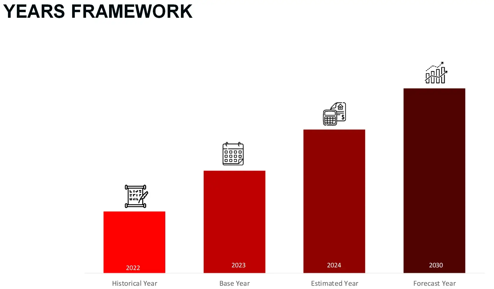 Global frozen Meat market Years Framework