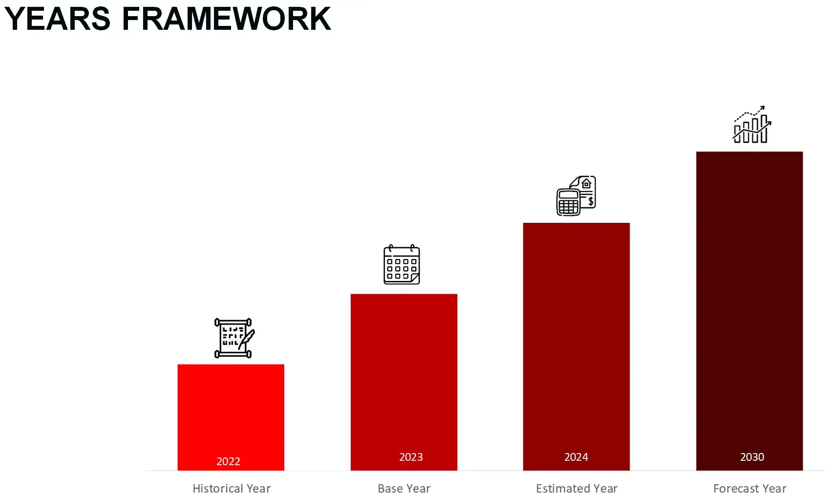 Years Framework Medical device cmo market