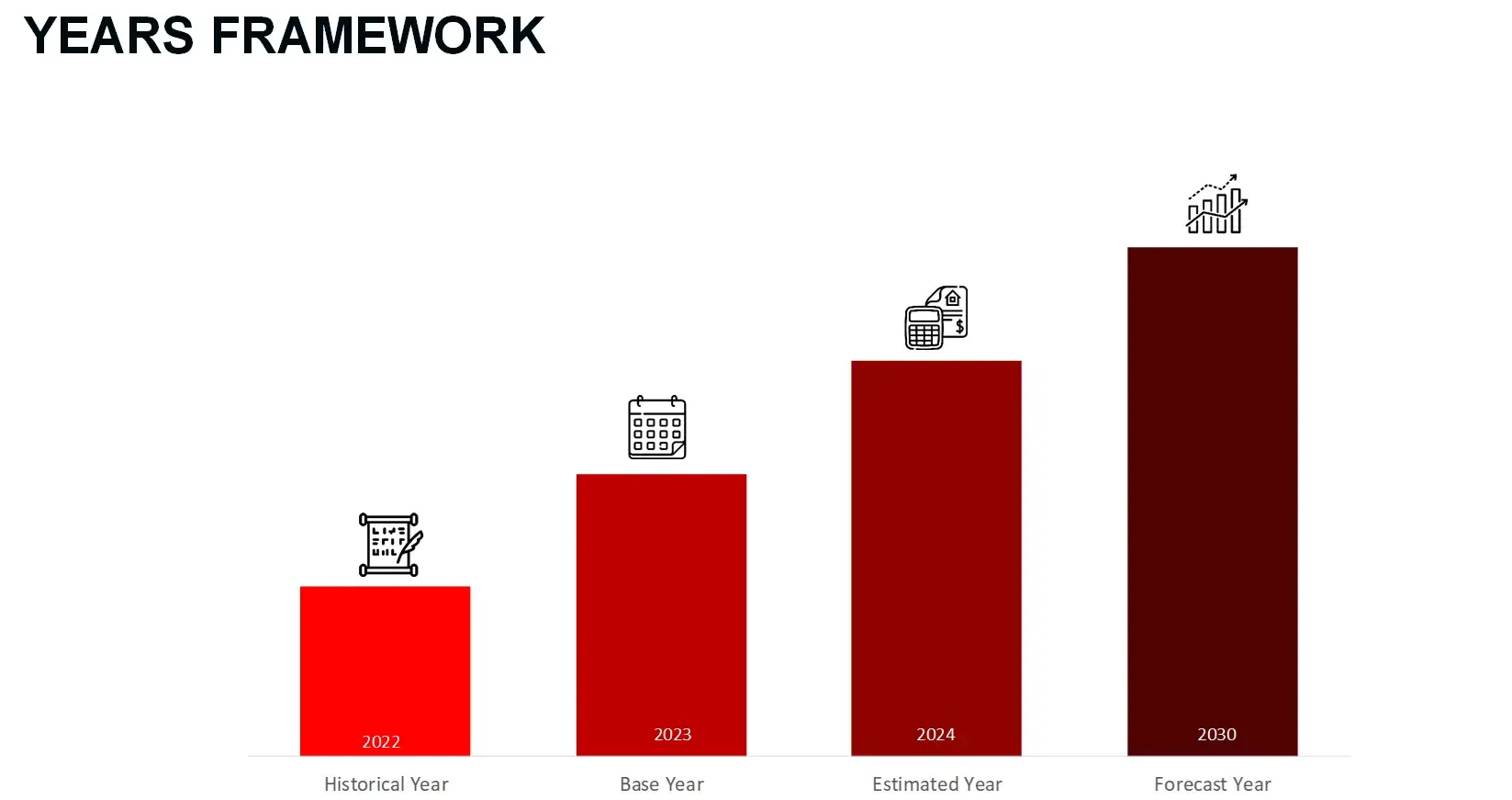 Microfluidics Market Years Framework