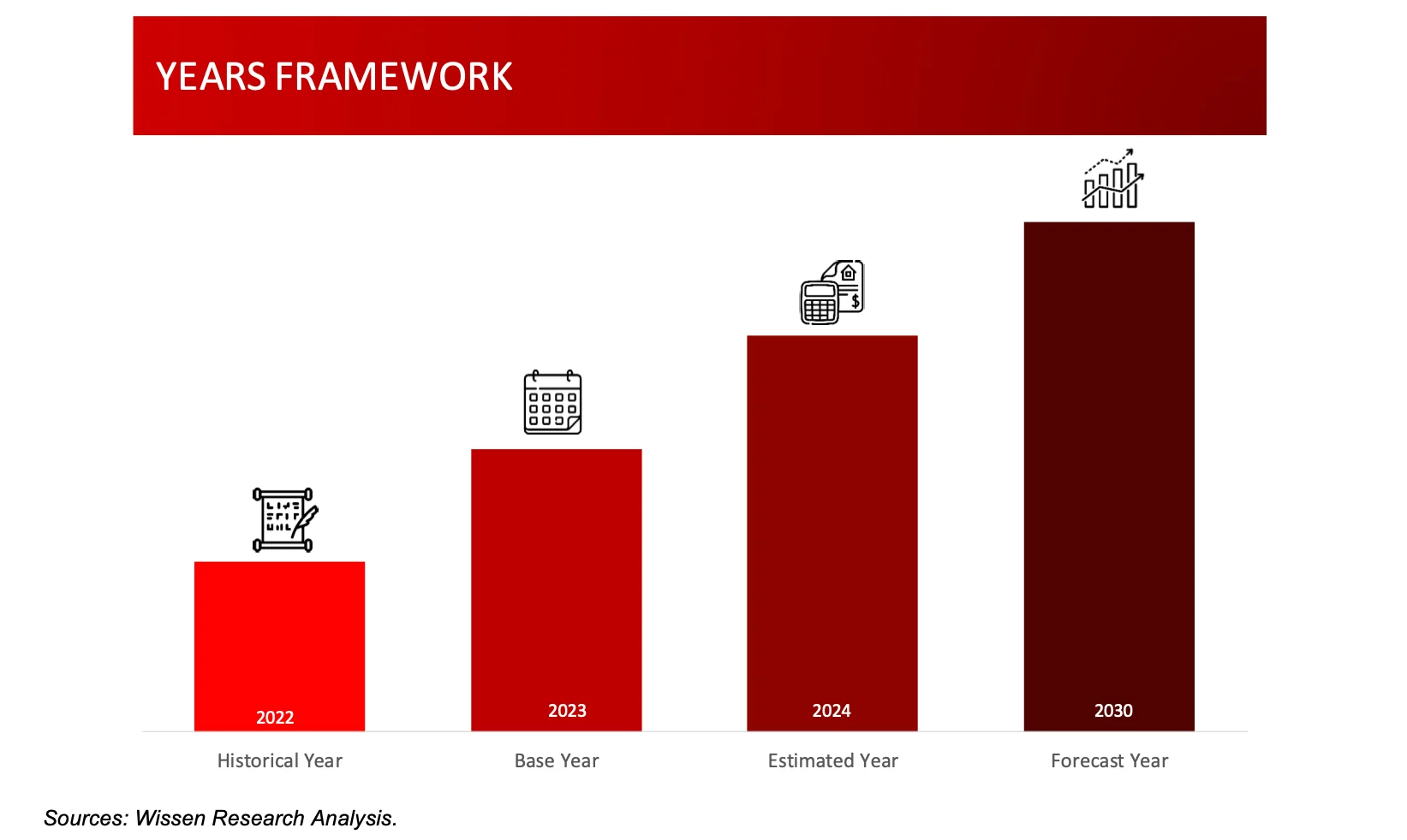 Years framework Water Treatment