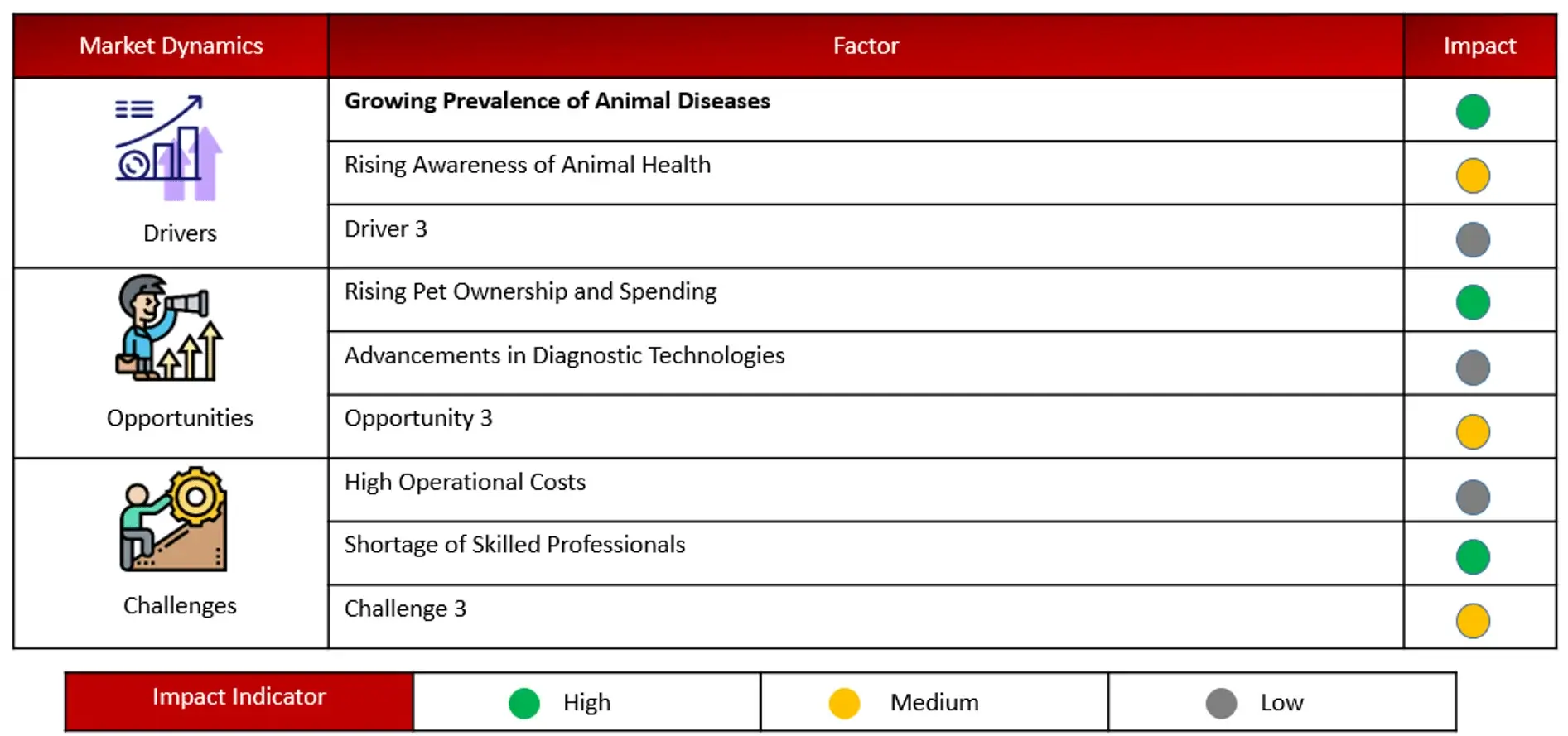 ANALYSIS OF DRIVERS, RESTRAINTS, OPPORTUNITIES, AND CHALLENGES FOR GROWTH FORECAST Veterinary References Laboratories