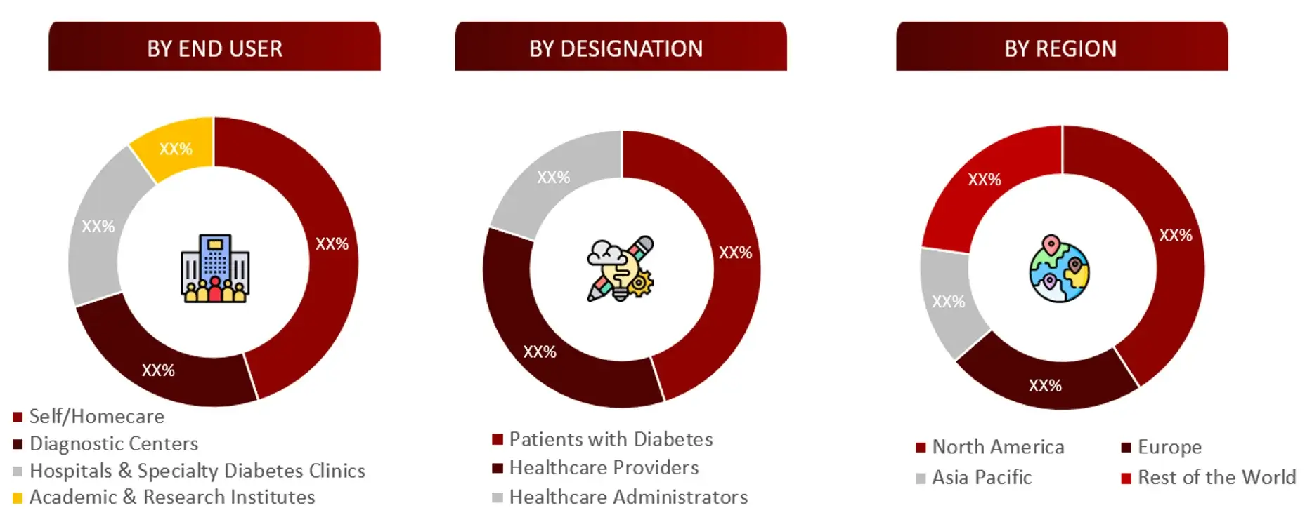 BREAKDOWN OF PRIMARY INTERVIEWS FROM DEMAND SIDE DIGITAL DIABETES MANAGEMENT