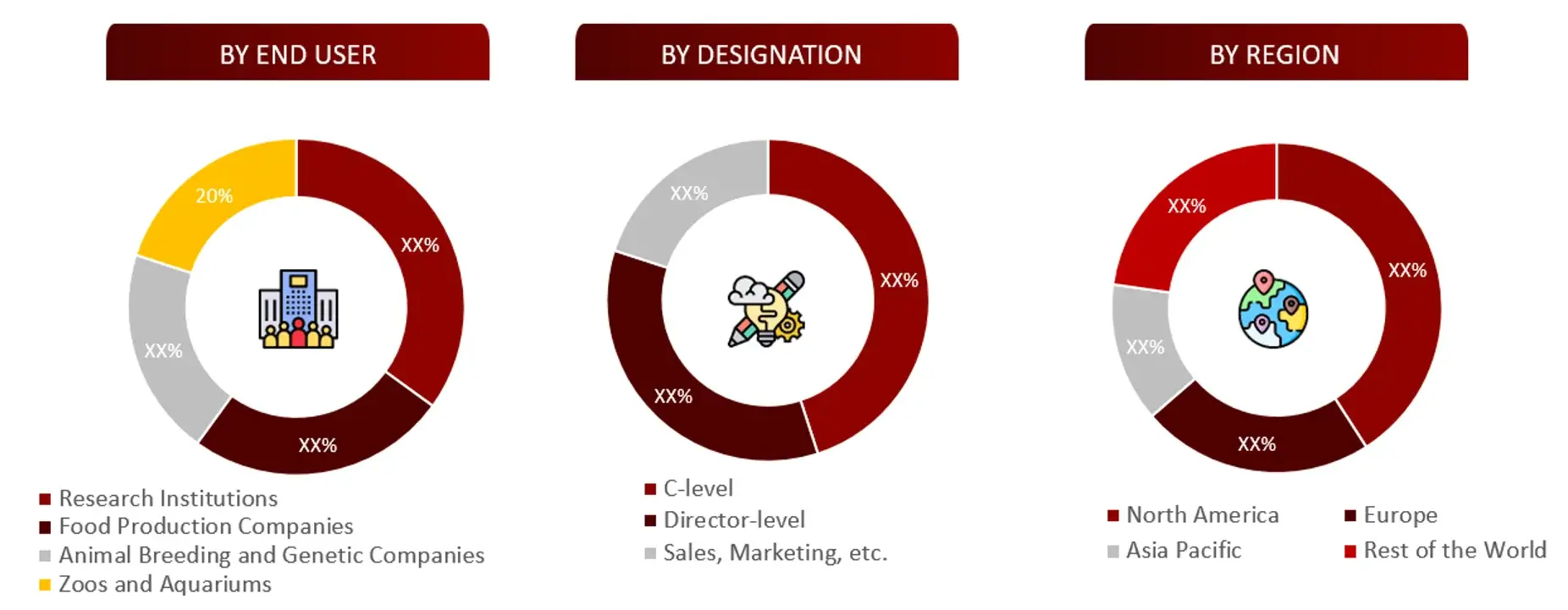 BREAKDOWN OF PRIMARY INTERVIEWS FROM DEMAND SIDE veterinary reference laboratories 