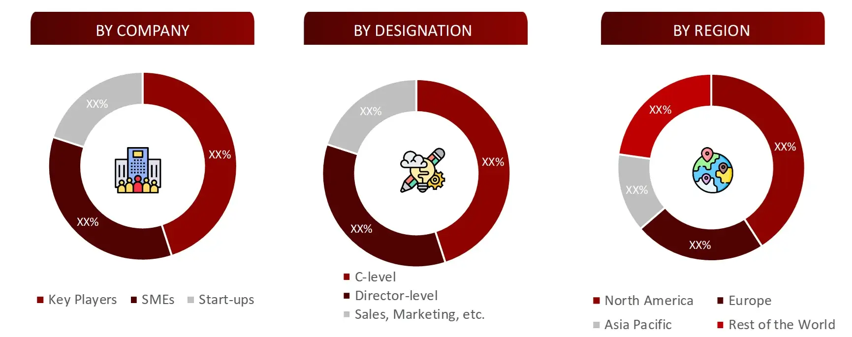 BREAKDOWN OF PRIMARY INTERVIEWS FROM SUPPLY SIDE Veterinary reference laboratories