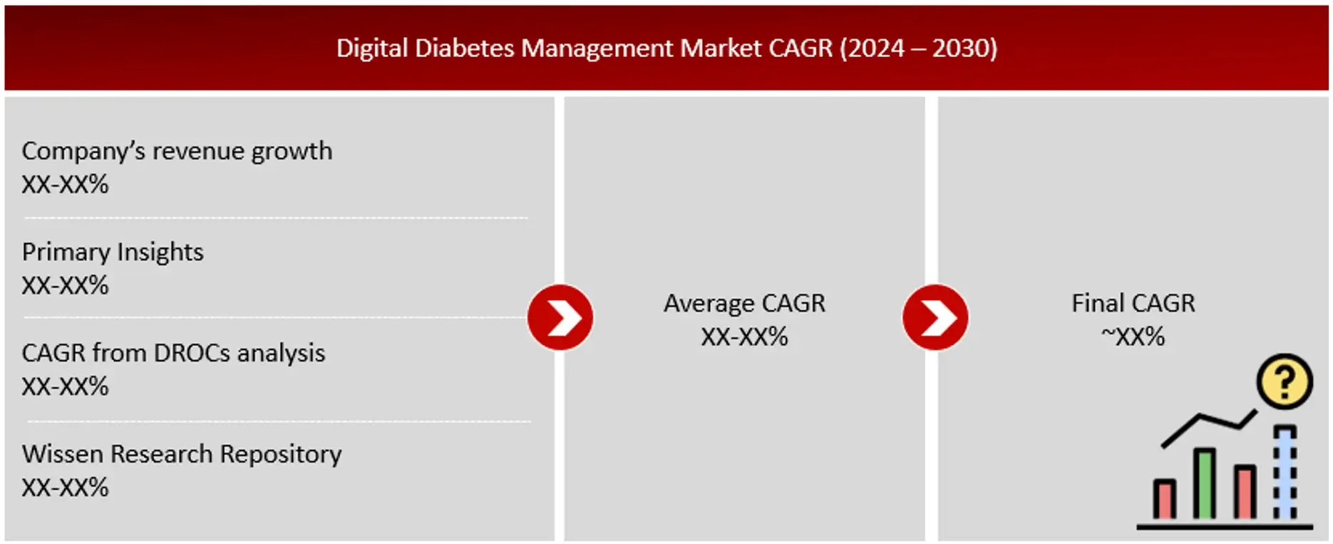 GROWTH FORECAST ANALYSIS UTILIZING MULTIPLE PARAMETERS DIGITAL DIABETES MANAGEMENT